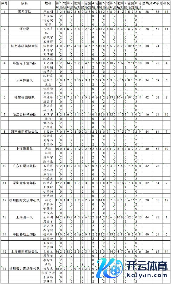 男人乙级团体总表格（比赛放手）