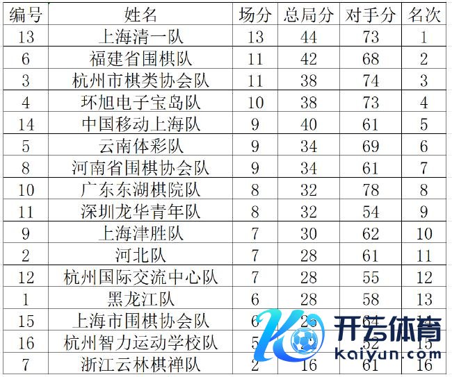 须眉乙级团体第八轮排位表